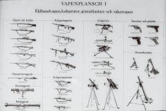 Handvapenmaterial och lättare pjäsmaterial 